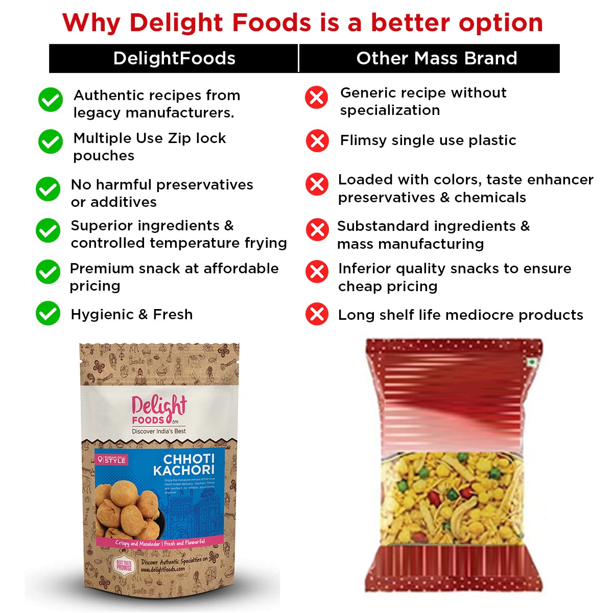 Chhoti Kachori 250g - Delight Foods