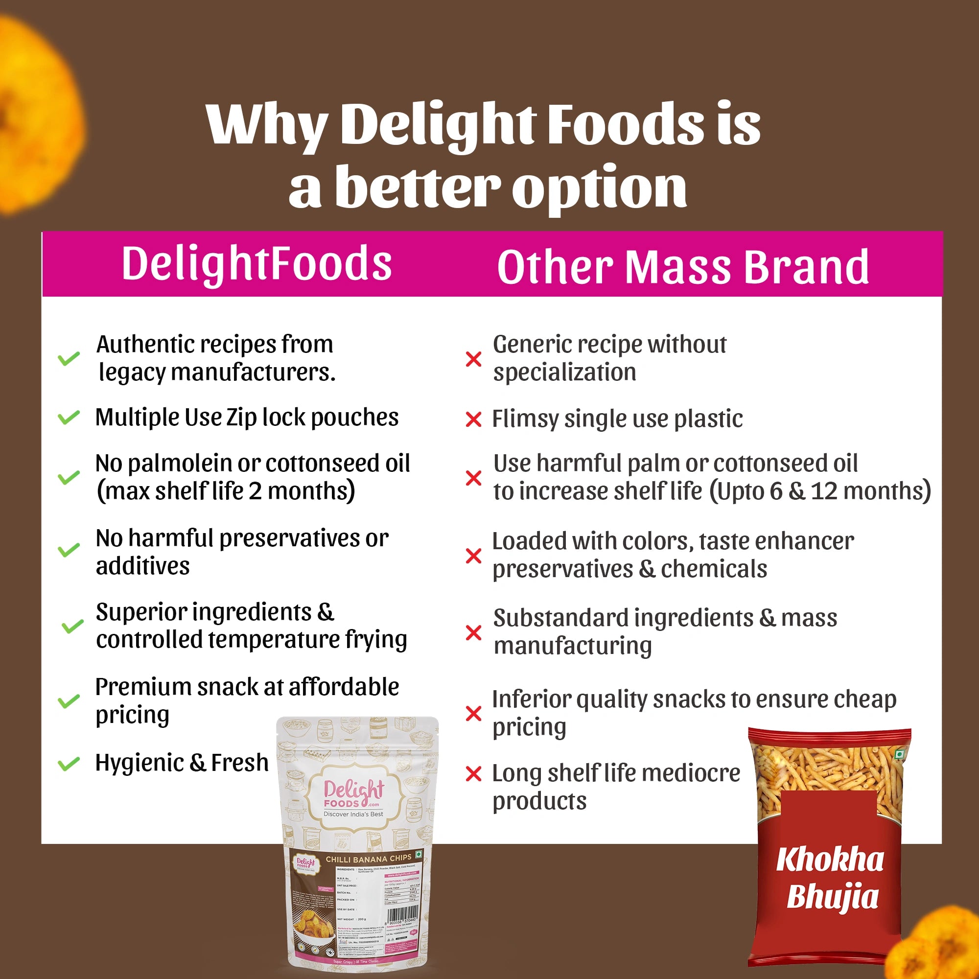 Comparison chart between Delight Foods and other mass brand snacks