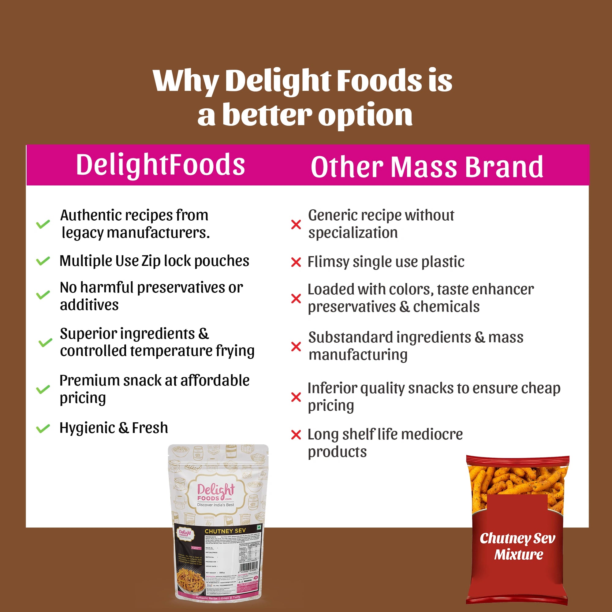 Chutney sev delightfoods and other brand comparison