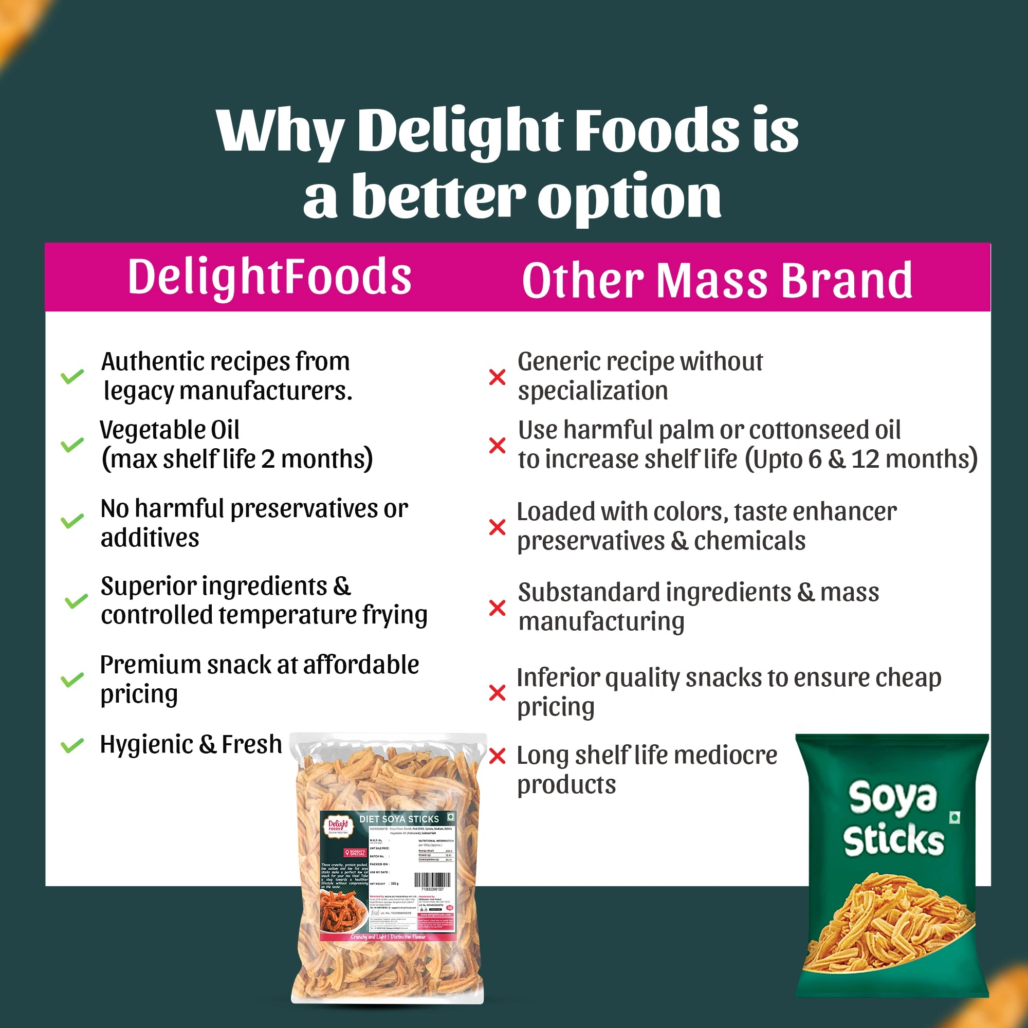 Comparison between Delight Foods and other mass brand
