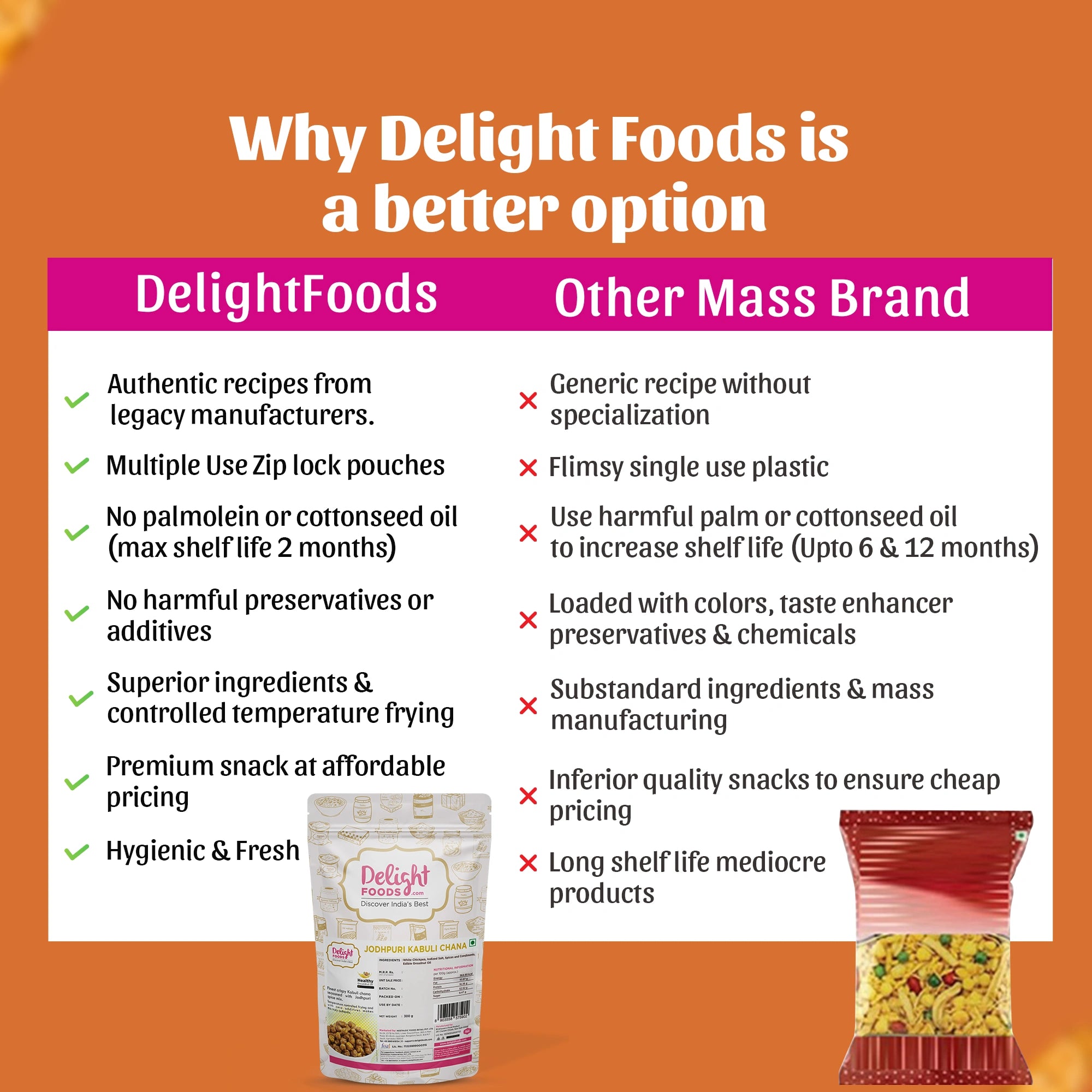Delightfoods and other brands jodhpuri kabuli chana comparison