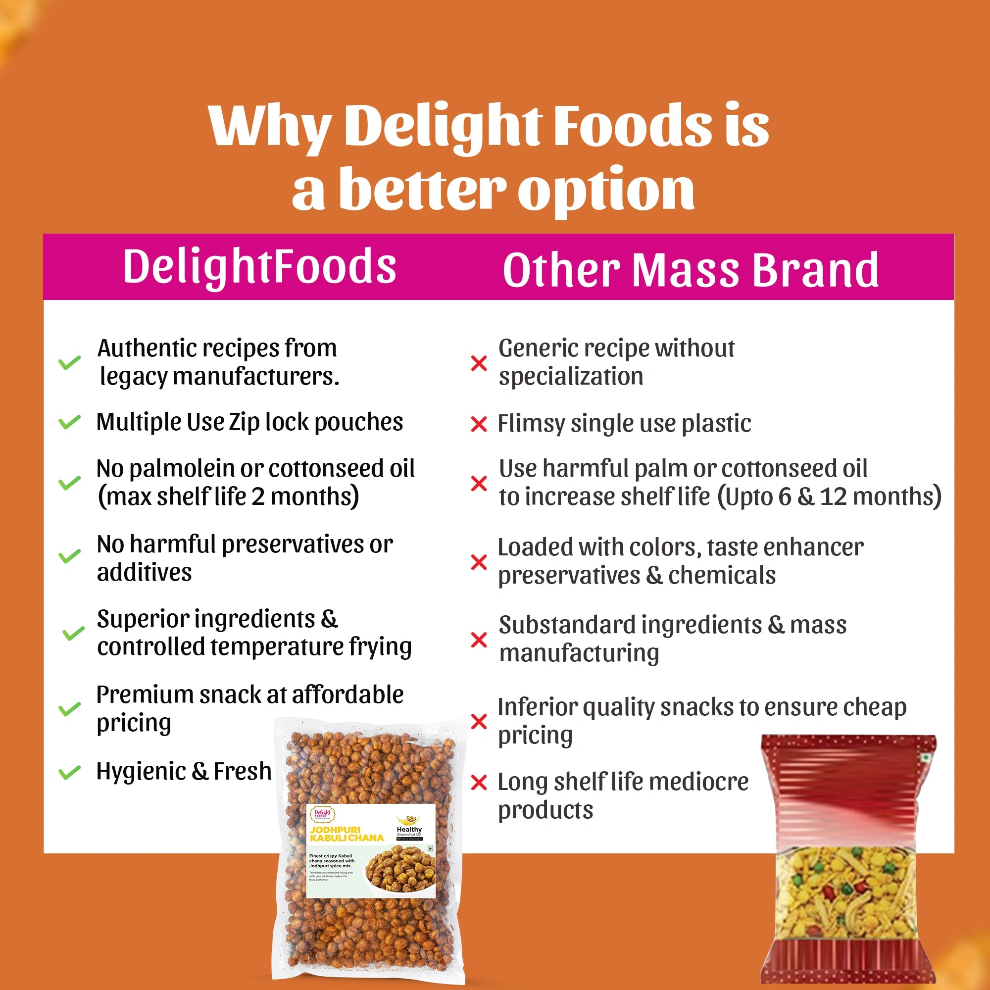 Delightfoods Jodhpuri kabuli chana comparison with other brands