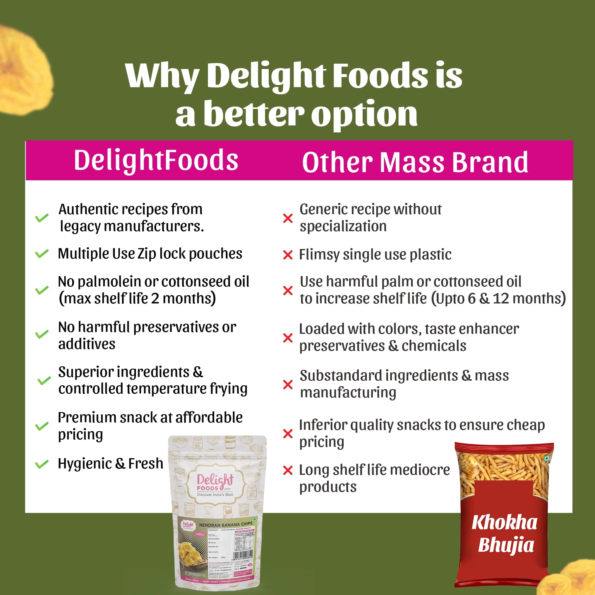 Comparison between Delight Foods and other mass brand snacks