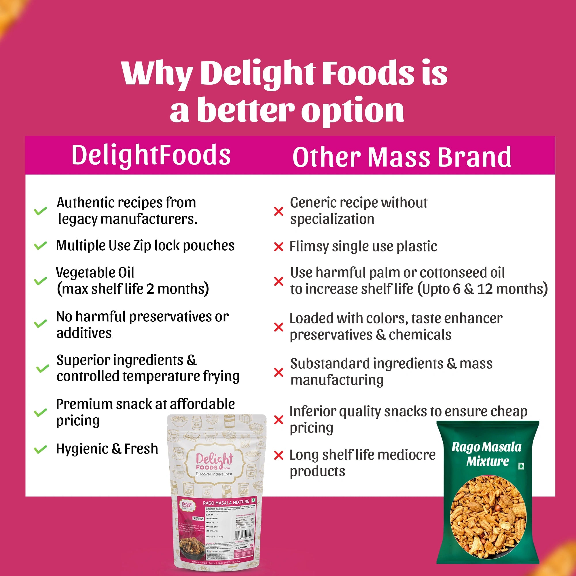 Rago Masala Mixture comparison with others