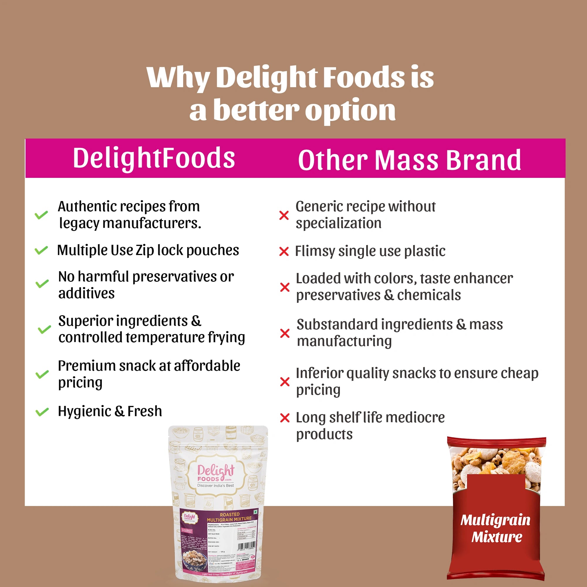 Roasted Multigrain Mixture comparison with other brands