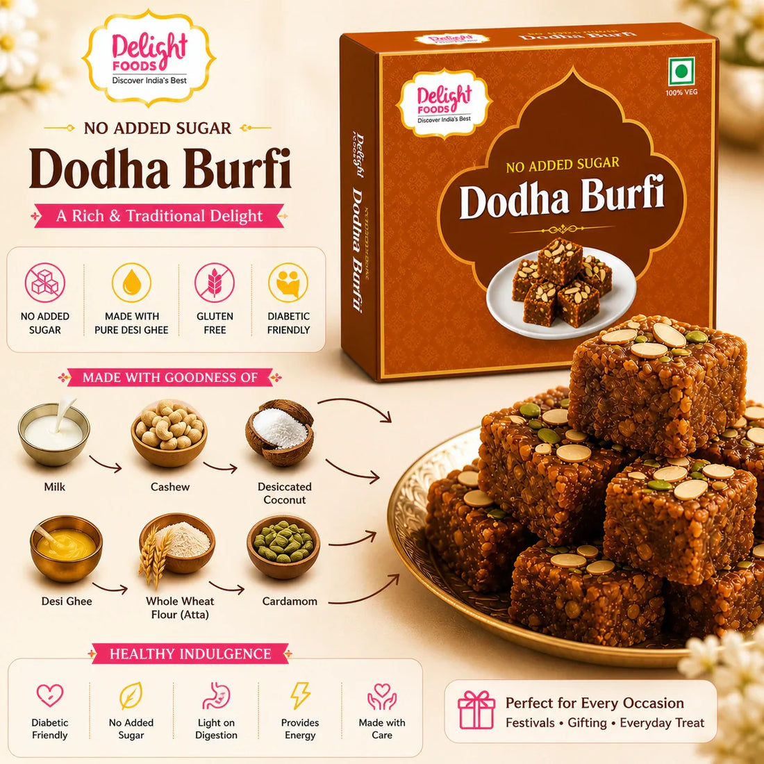 Sweet Barfi - The Complete Guide to India's Classic Mithai By Delight Foods