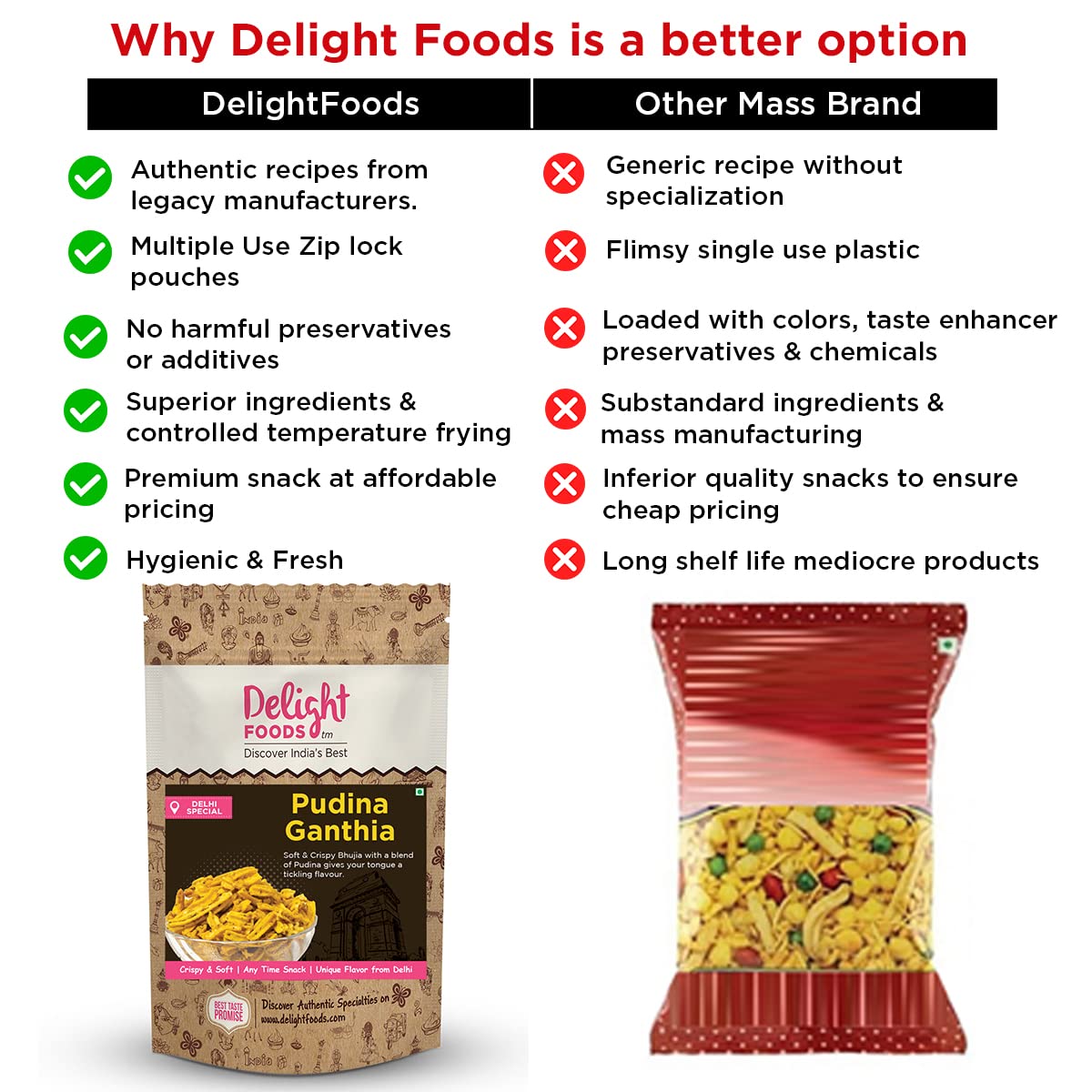 Pudina Ghathia 250g - Delight Foods