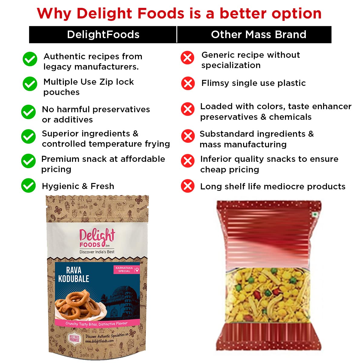 Rava Kodubale - Delight Foods