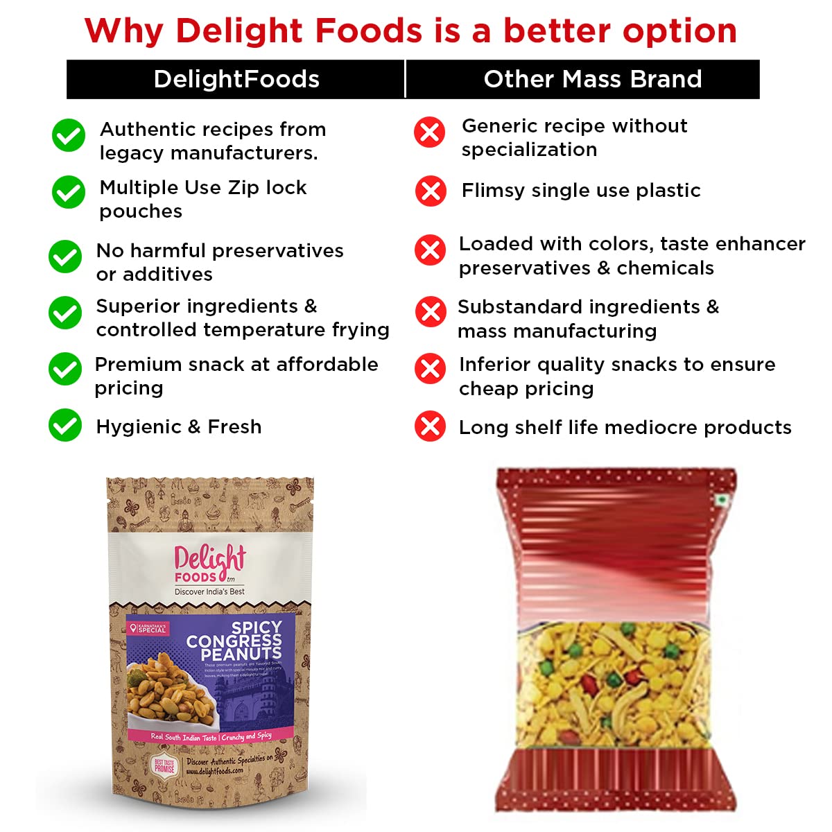 Congress Peanuts 200g - Delight Foods