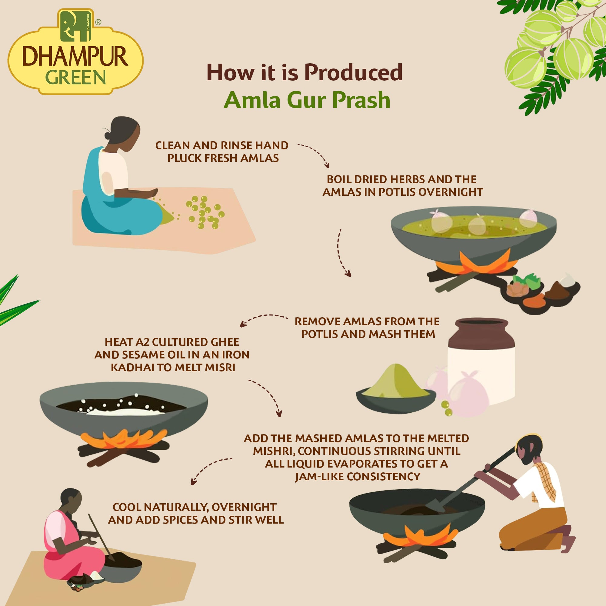 Amla Gur Prash, 500gm