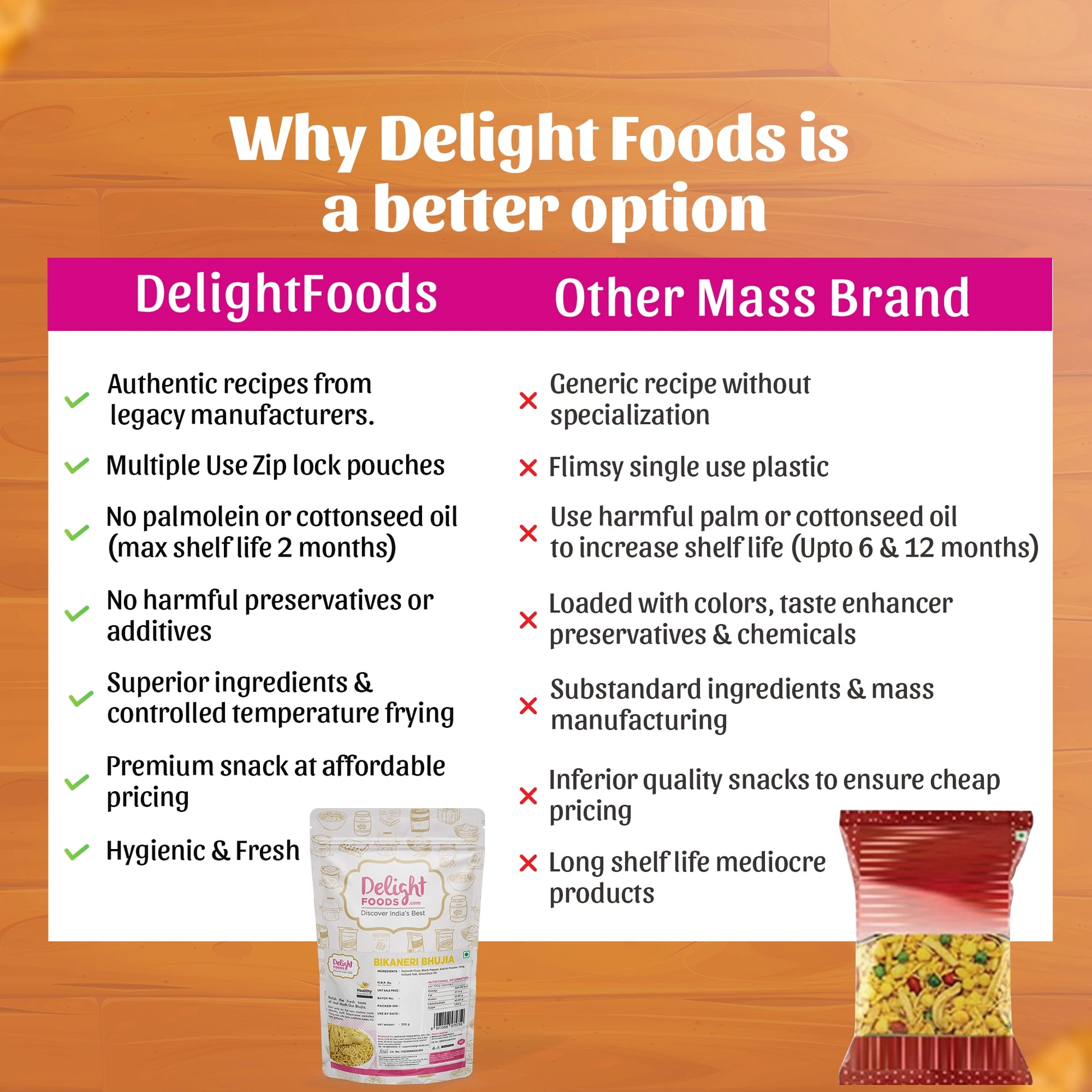Delight food and other mass brand comparison
