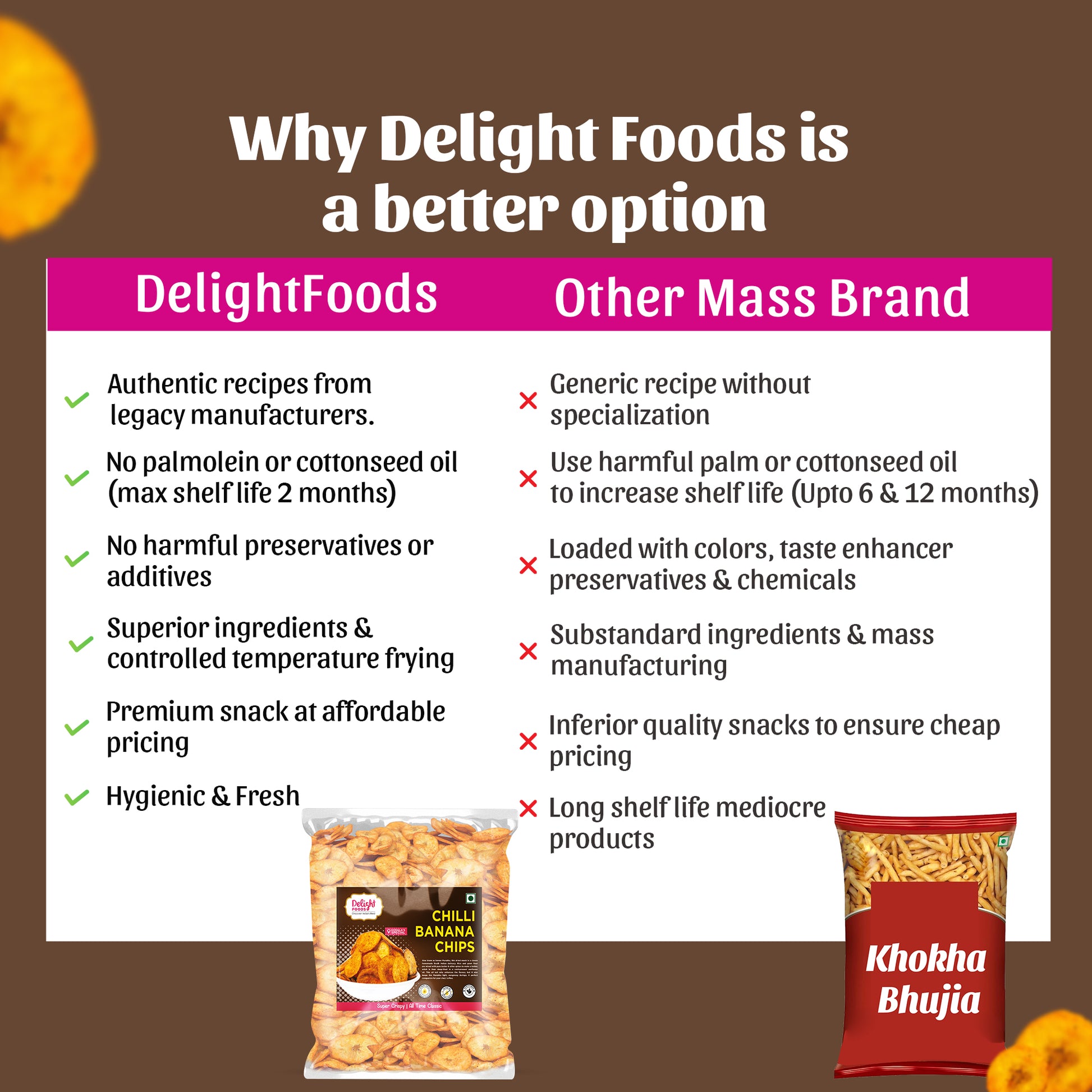 Comparison between Delight Foods and other mass brands