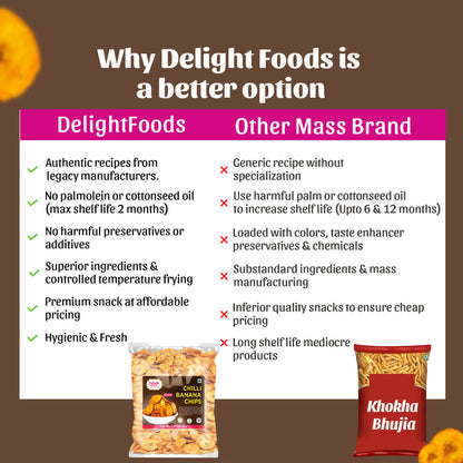 Comparison between Delight Foods and other mass brands