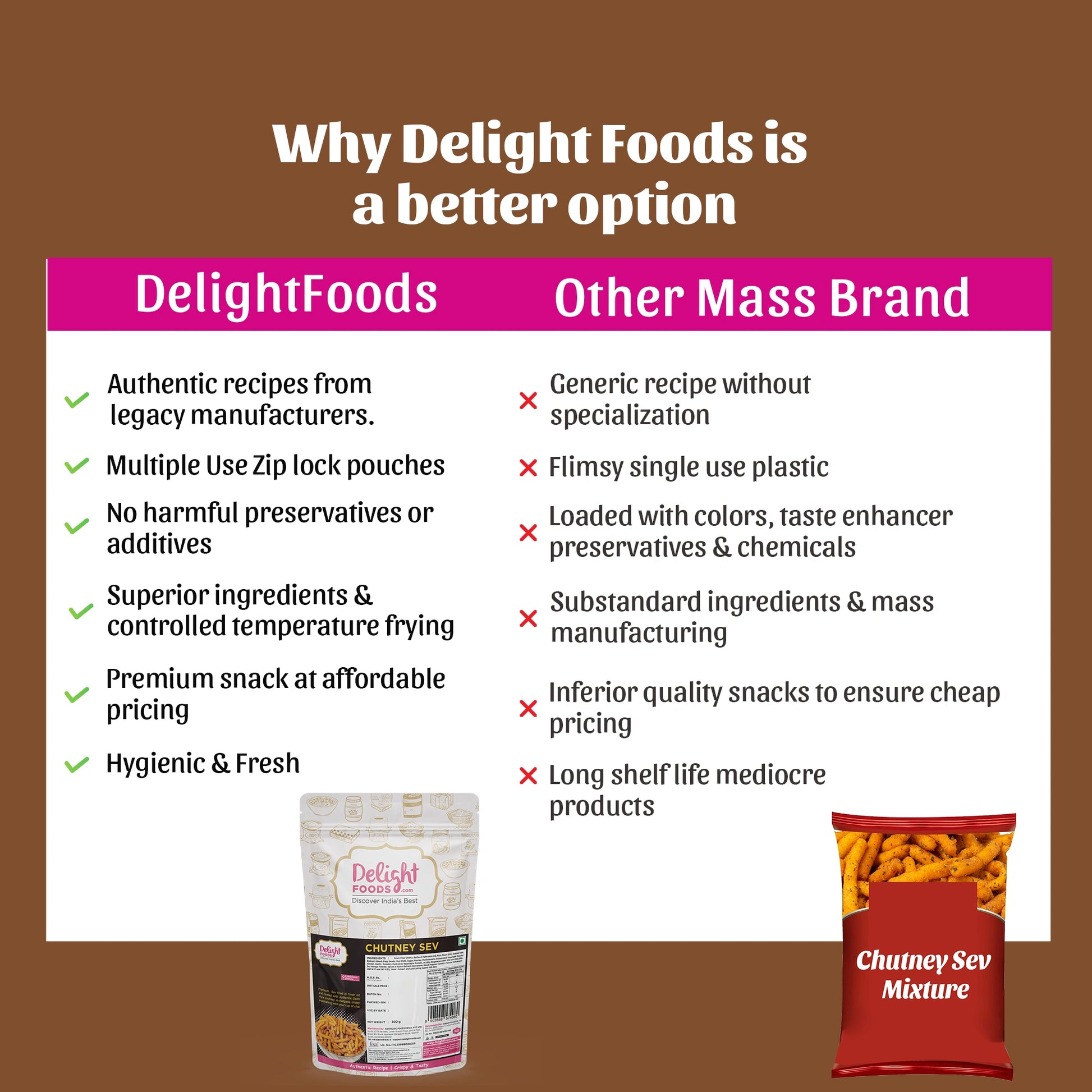 Chutney sev delightfoods and other brand comparison