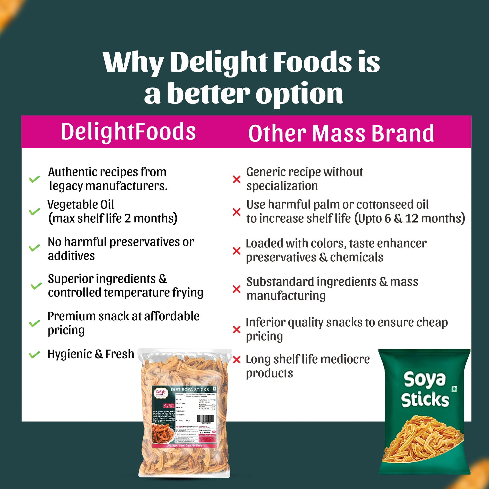 Comparison between Delight Foods and other mass brand
