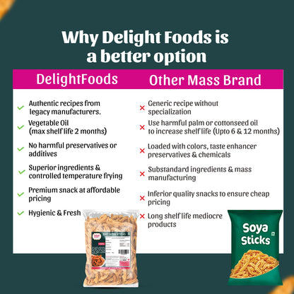 Comparison between Delight Foods and other mass brand