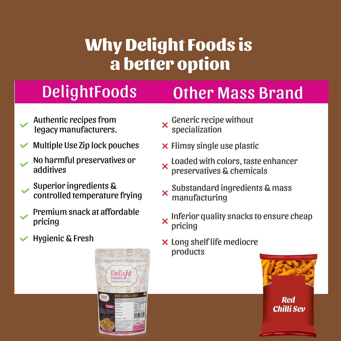 Comparison chart of Delight Foods and other mass brand's red chilli sev