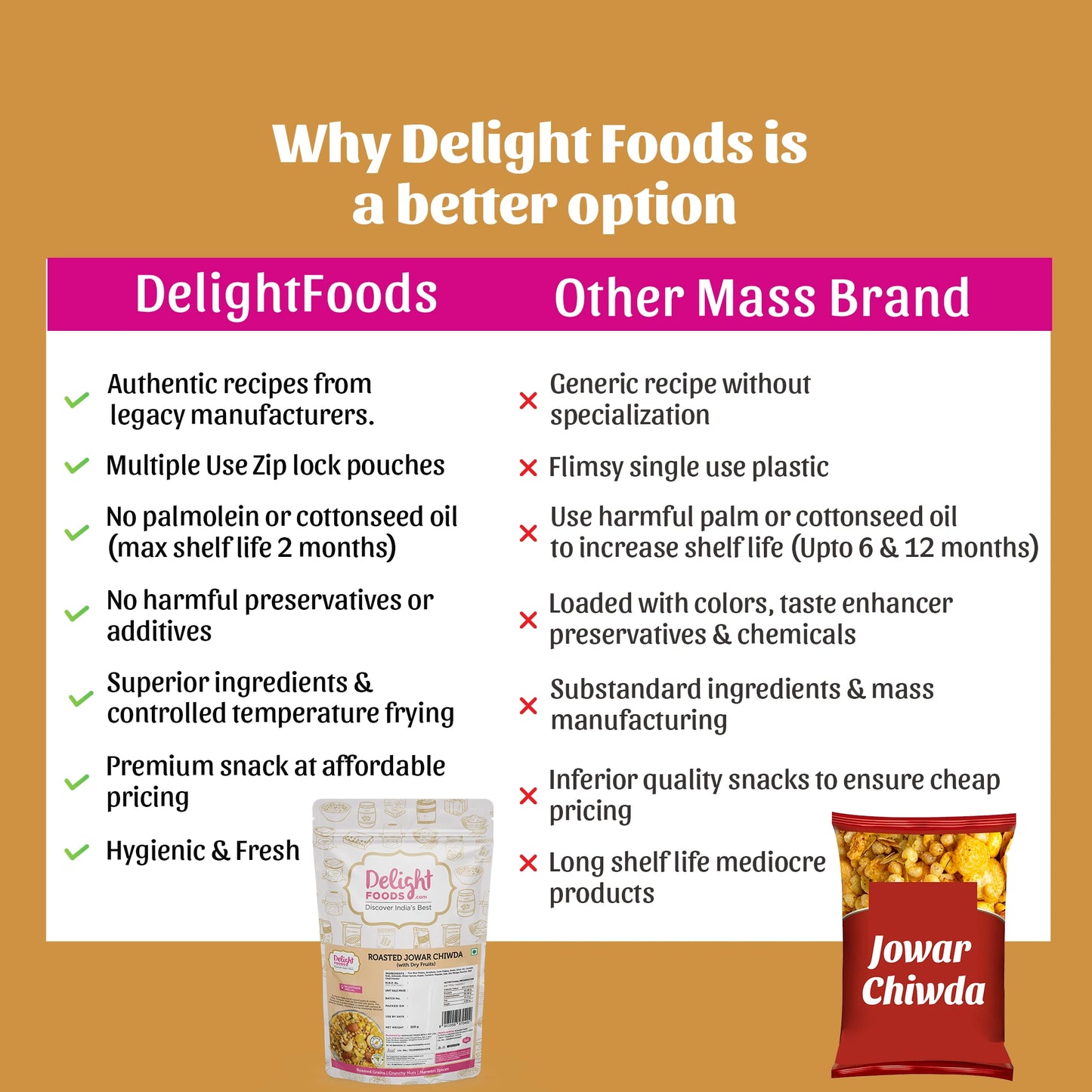 Roasted Poha Jowar Chiwda