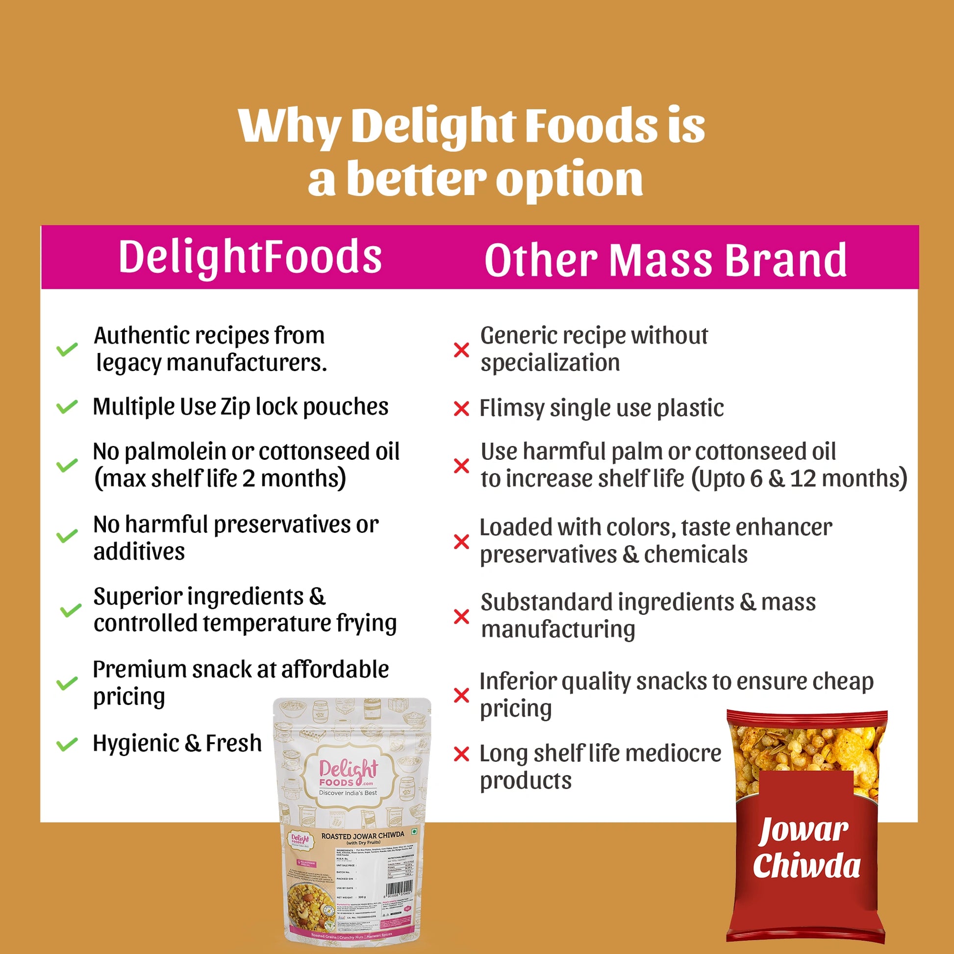 Roasted Poha Jowar Chiwda