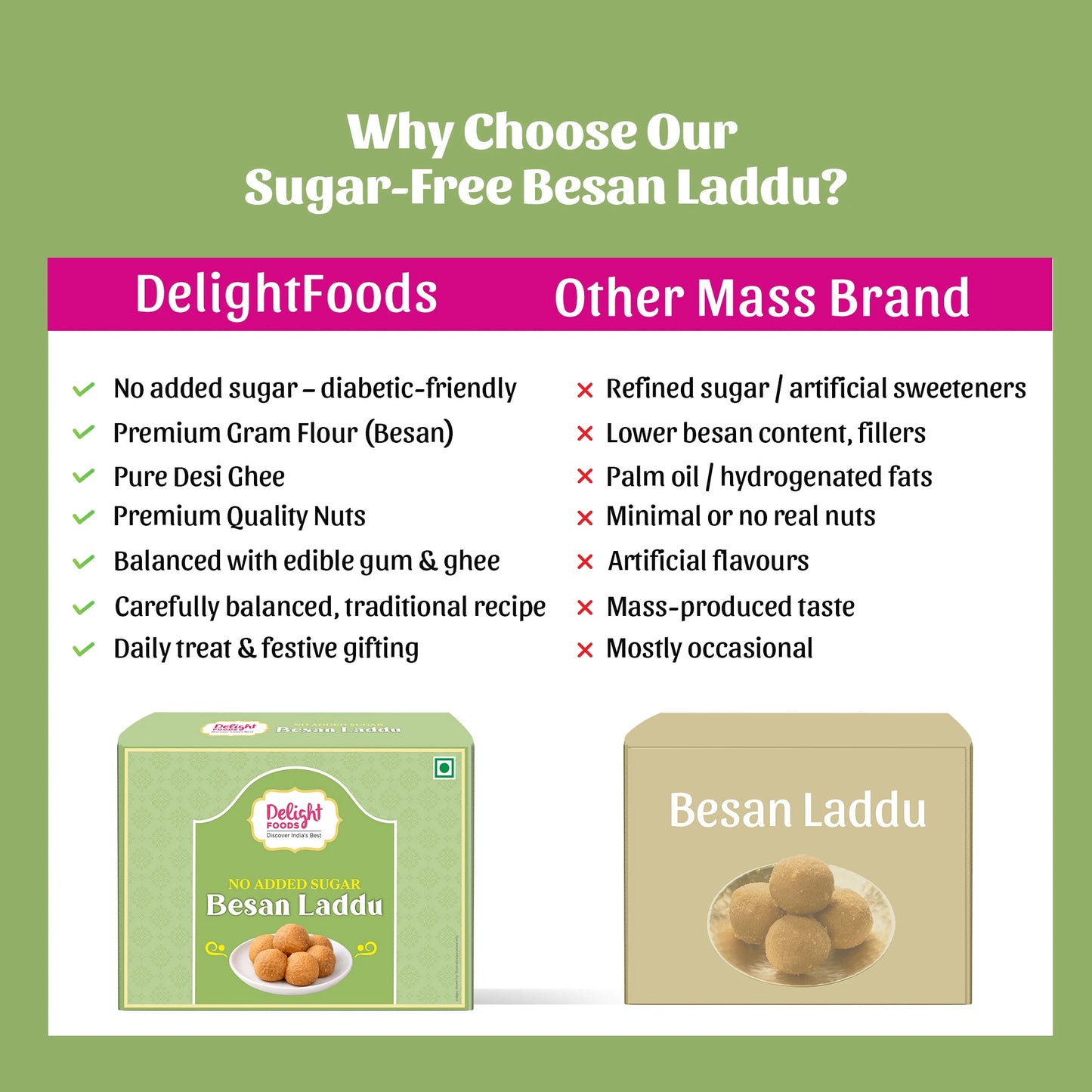 Comparison chart between DelightFoods and other mass brand sugar-free besan laddu on a green background.