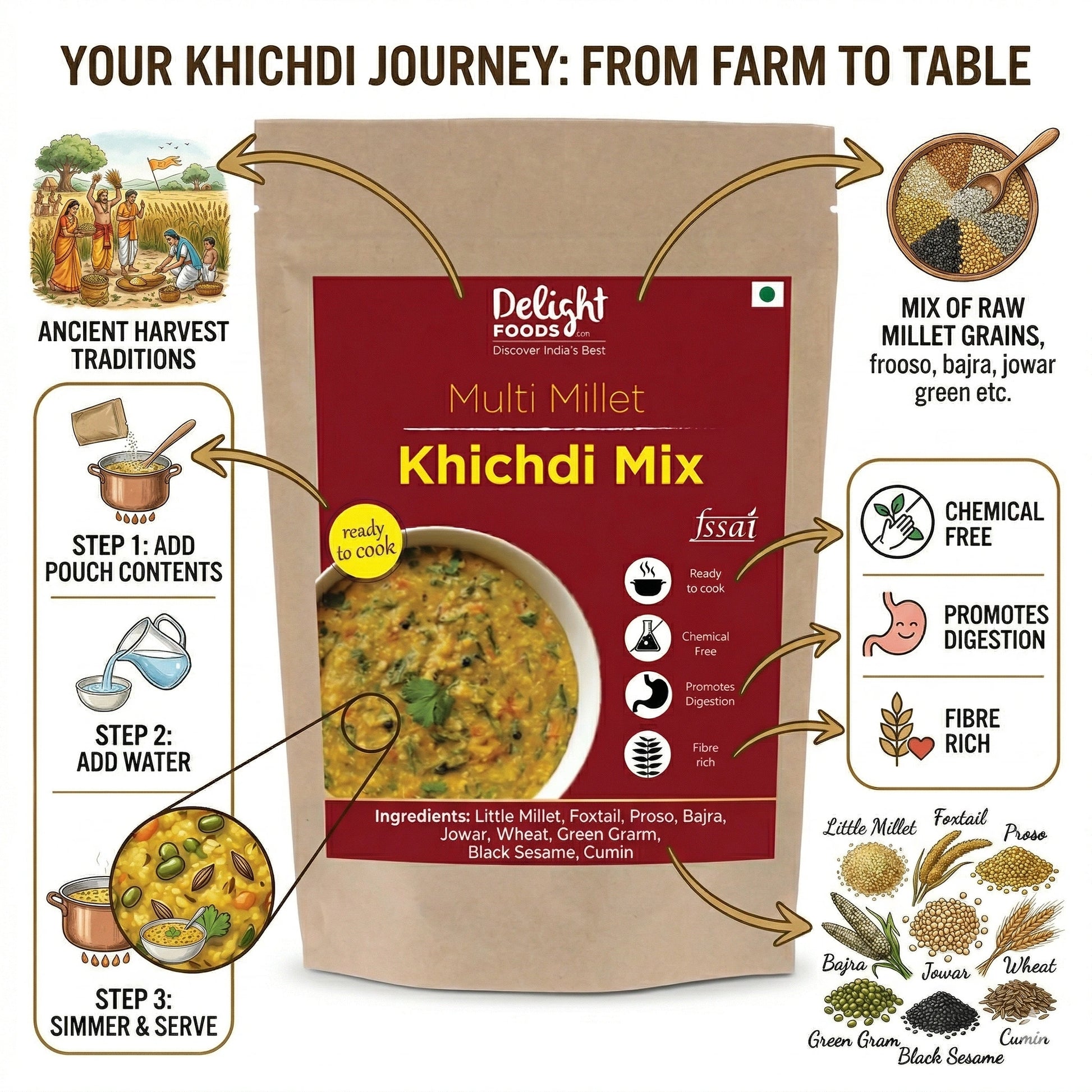 multi millet khichdi mix
